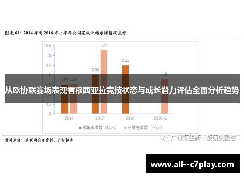 从欧协联赛场表现看穆西亚拉竞技状态与成长潜力评估全面分析趋势