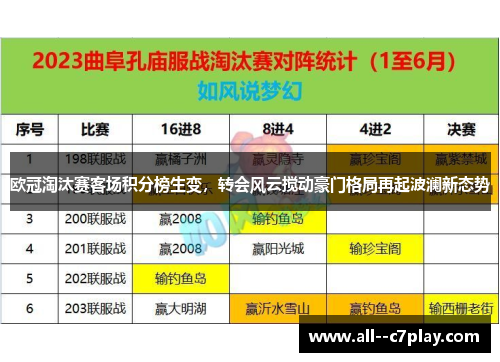 欧冠淘汰赛客场积分榜生变，转会风云搅动豪门格局再起波澜新态势