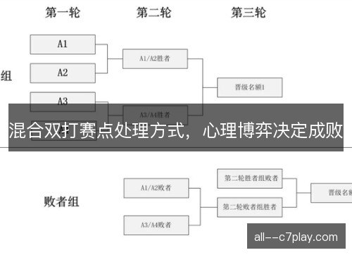 混合双打赛点处理方式，心理博弈决定成败